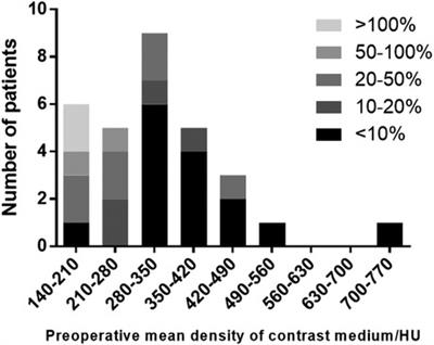 Renal perfusion improvement in the perioperative period after unilateral endovascular revascularization in patients with atherosclerotic renal artery stenosis